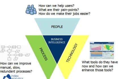 business intelligence Technology