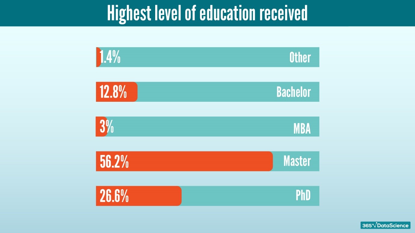 becoming a data scientist